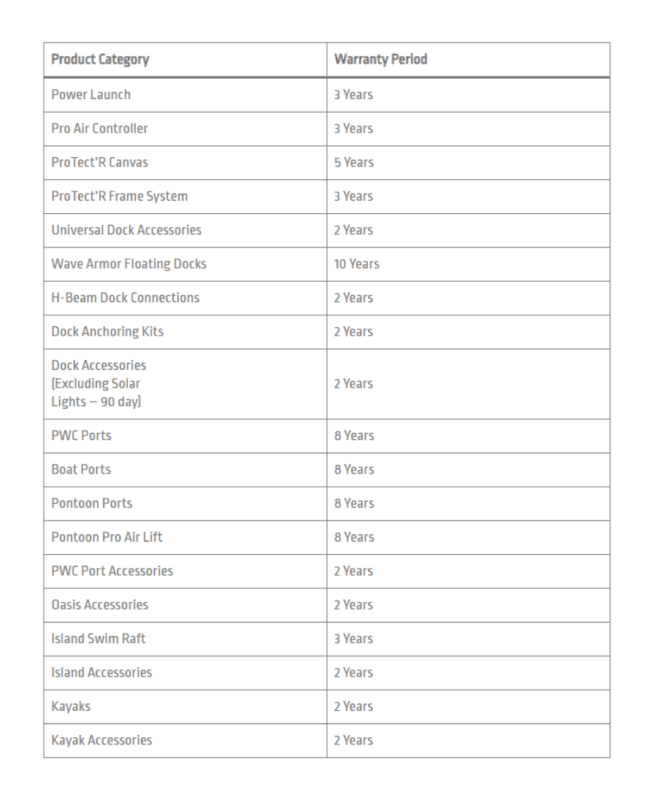 wave armor warranty period table